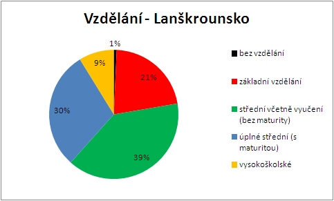 11-vzdelani - lanskrounsko.jpg